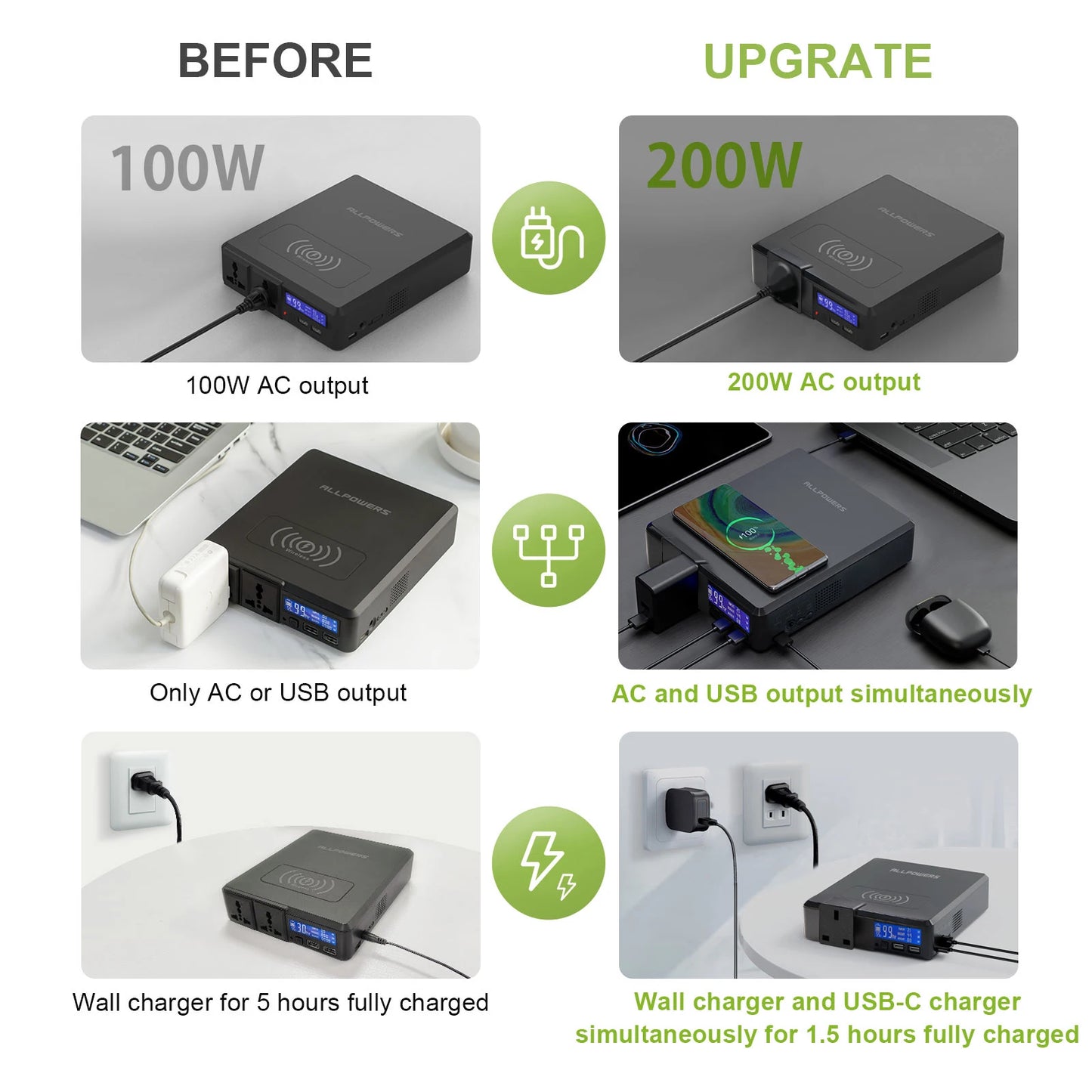 ALLPOWERS Solar Power Bank 154Wh 41600mAh Portable Power Station 200W