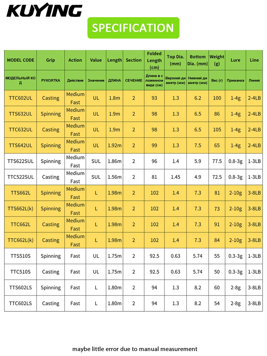 Kuying Teton Spinning Casting Rod for Lure Fishing BFS Pole
