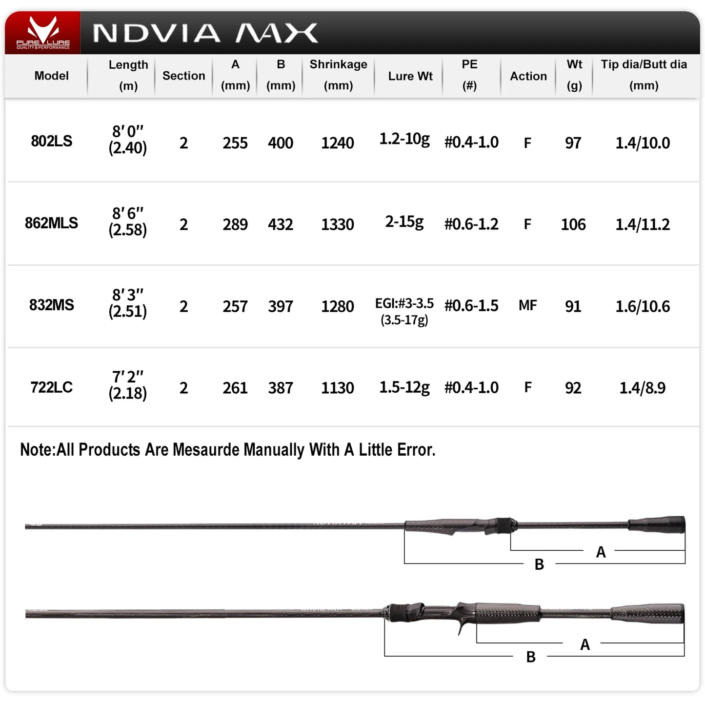 Pure-Lure Ndvia Max Ajing Eging Tubular Tip Rod