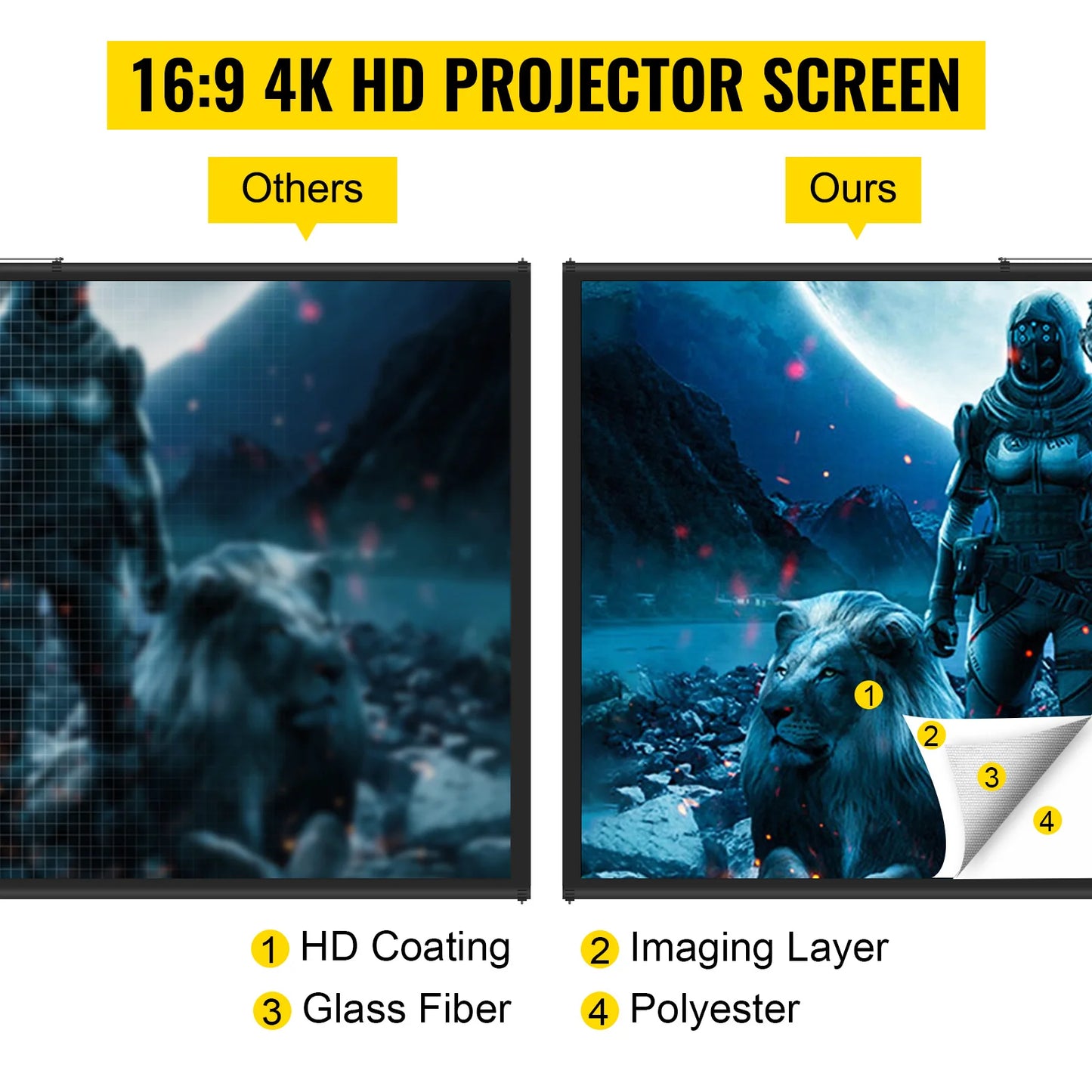 SucceBuy Tripod Projector Screen With Stand 4K HD Portable